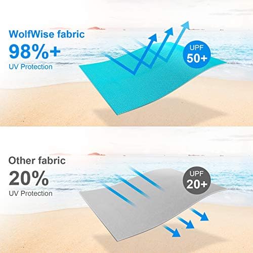 WolfWise UPF 50+ Easy Pop Up Beach Tent Sun Shelter Cabana