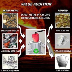 6KG Propane Smelting Furnace Kit – Tongs & Gloves – Ingot Mold for Gold Silver Copper Brass Bronze Aluminum Metal Casting