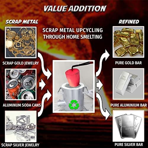 6KG Propane Smelting Furnace Kit – Tongs & Gloves – Ingot Mold for Gold Silver Copper Brass Bronze Aluminum Metal Casting