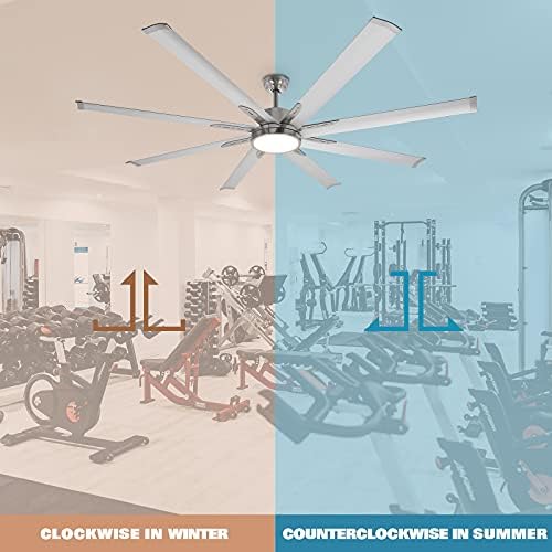 BiGizmos 72″ Industrial DC Motor Ceiling Fan with LED Light