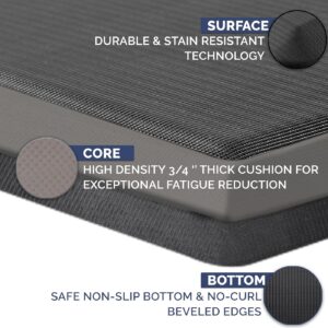 ComfiLife Anti Fatigue Floor Mat – 3/4 Inch Thick Perfect Kitchen Mats for Floor – 20″ x 32″ Black